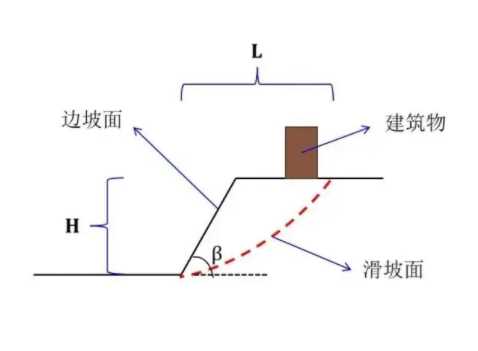 驻马店遂平县边坡工程设计
